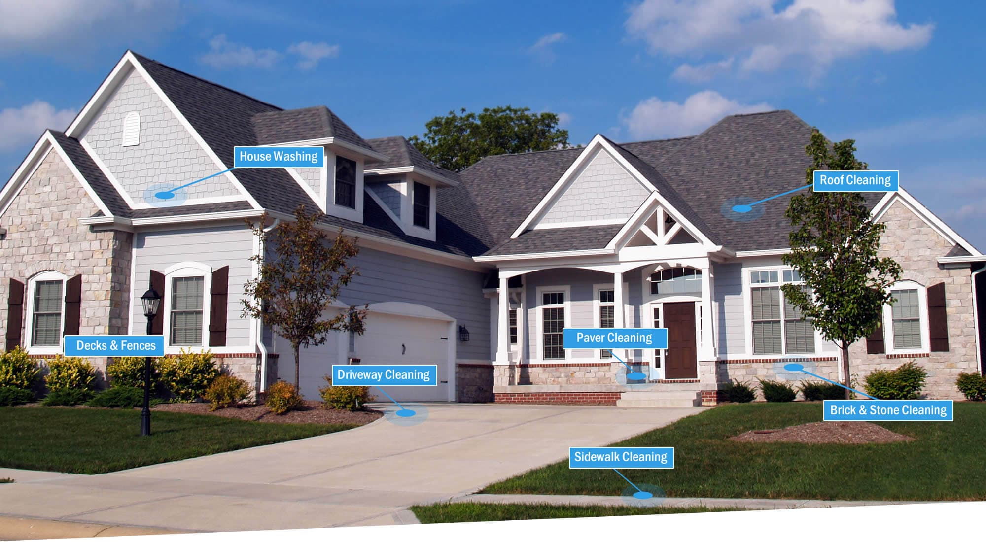 Professional pressure washing service cleaning a residential driveway in London, Ontario